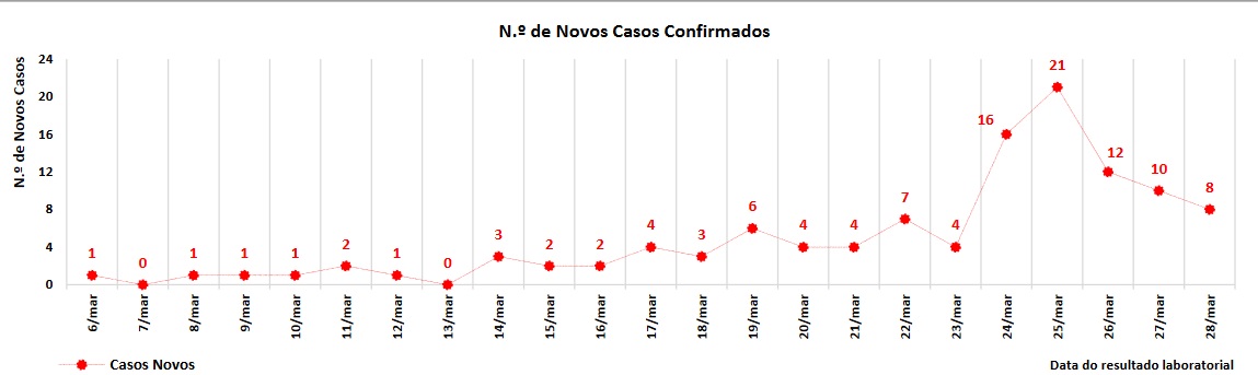 Sul Informação