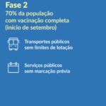 Sul Informação - António Costa: Acabam as restrições por concelho, horários alargados e fim do recolher obrigatório em todo o país