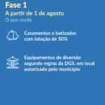 Sul Informação - António Costa: Acabam as restrições por concelho, horários alargados e fim do recolher obrigatório em todo o país