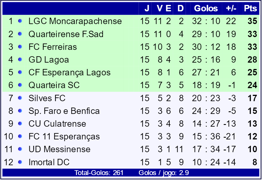 Sul Informação