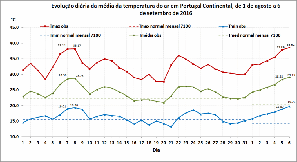 Sul Informação