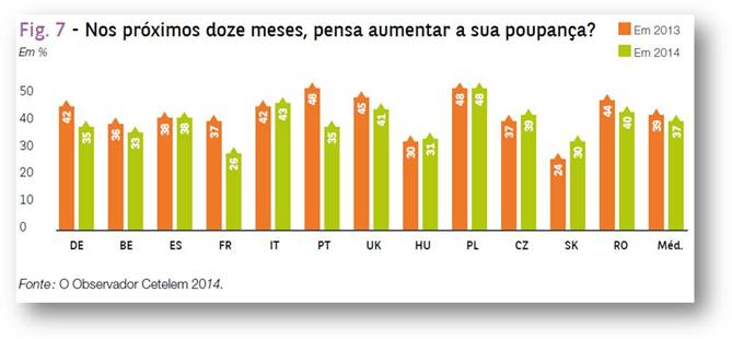 Sul Informação - Consumidores portugueses querem gastar mais e poupar menos