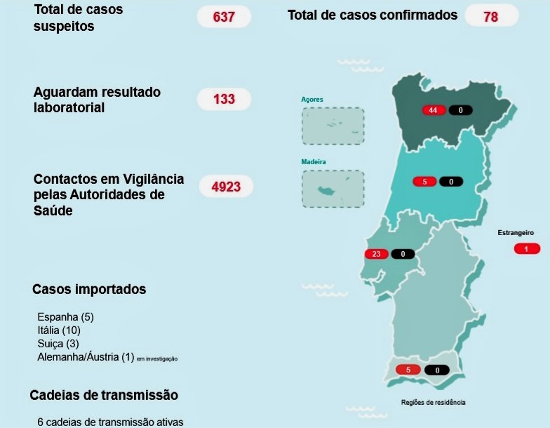 Sul Informação