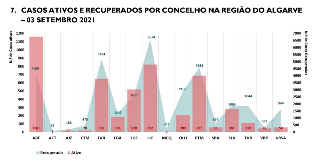Sul Informação