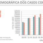 Sul Informação - Casos de Covid-19 aumentam, mas internamentos desceram