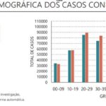 Sul Informação - Algarve regista mais 34 casos de Covid-19