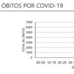 Sul Informação - Algarve regista mais 34 casos de Covid-19