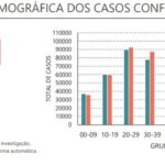 Sul Informação - Algarve tem 294 novos casos de Covid-19 e mais um óbito