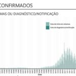 Sul Informação - Covid-19: Algarve com 21 novos casos
