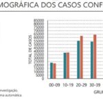 Sul Informação - Covid-19: Algarve com 21 novos casos