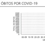 Sul Informação - Covid-19: Algarve com 21 novos casos