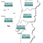 Sul Informação - Algarve regista mais dois óbitos e 198 casos de Covid-19