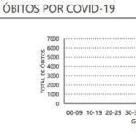 Sul Informação - Algarve regista mais dois óbitos e 198 casos de Covid-19