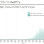 Sul Informação - Algarve regista 48 novos casos de Covid-19