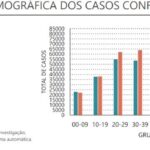 Sul Informação - Algarve regista 48 novos casos de Covid-19
