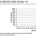 Sul Informação - Covid-19: Algarve volta a bater recorde diário com 348 novas infeções