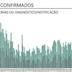 Sul Informação - Algarve só tem 3 novos casos de Covid-19