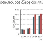 Sul Informação - Algarve só tem 3 novos casos de Covid-19