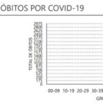 Sul Informação - Alentejo regista mais 11 óbitos e 582 casos de Covid-19