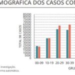 Sul Informação - Algarve tem 15 novos casos de Covid-19