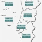 Sul Informação - Algarve regista mais um óbito e 257 novos casos de Covid-19