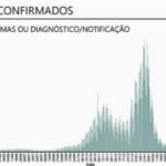 Sul Informação - Algarve regista mais um óbito e 257 novos casos de Covid-19