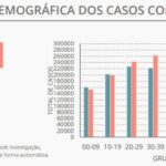 Sul Informação - Covid-19: Algarve tem mais 1292 infeções, internamentos e casos ativos em queda em Portugal
