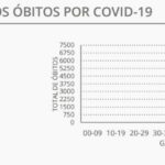 Sul Informação - Covid-19: Algarve tem mais 1292 infeções, internamentos e casos ativos em queda em Portugal