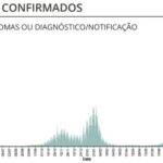 Sul Informação - Covid-19: Algarve tem 1241 novos casos, em Portugal há mais de 40 mil