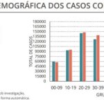 Sul Informação - Covid-19: Algarve tem 1241 novos casos, em Portugal há mais de 40 mil