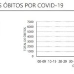 Sul Informação - Algarve regista mais 98 casos de Covid-19