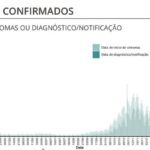 Sul Informação - Covid-19: Algarve tem 66 novos casos