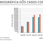 Sul Informação - Covid-19: Algarve tem 66 novos casos