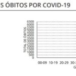 Sul Informação - Covid-19: Algarve tem 66 novos casos