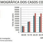 Sul Informação - Covid-19: Dois óbitos e mais 400 casos no Algarve, país tem novo máximo diário