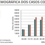 Sul Informação - Há 36 novos casos de Covid-19 no Algarve, país próximo dos mil