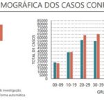 Sul Informação - Algarve soma 22 novos casos de Covid-19