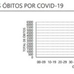 Sul Informação - Covid-19: Alentejo é a região do Continente com menor número de novos casos