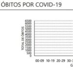 Sul Informação - Covid-19: Nova subida de casos e mais um óbito no Algarve