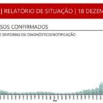 Sul Informação - Covid-19: Algarve tem mais 67 casos, diz a DGS