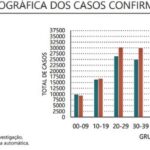 Sul Informação - Covid-19: Algarve tem mais 67 casos, diz a DGS