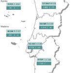 Sul Informação - Covid-19: Portugal tem novo recorde de casos, mas menos doentes internados em UCI