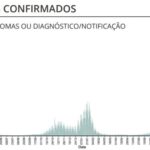 Sul Informação - Covid-19: Portugal tem novo recorde de casos, mas menos doentes internados em UCI