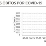 Sul Informação - Covid-19: Portugal tem novo recorde de casos, mas menos doentes internados em UCI