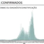 Sul Informação - Algarve volta a registar 41 novos casos de Covid-19