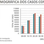 Sul Informação - Algarve volta a registar 41 novos casos de Covid-19