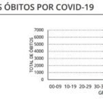 Sul Informação - Algarve volta a registar 41 novos casos de Covid-19