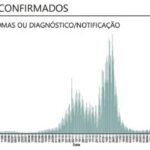 Sul Informação - Covid-19: Algarve tem mais 70 infeções, casos ativos continuam a descer em todo o país