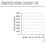 Sul Informação - Covid-19: Algarve tem mais 70 infeções, casos ativos continuam a descer em todo o país