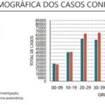 Sul Informação - Há 163 novos casos de Covid-19 no Algarve, mais de 1500 em todo o país